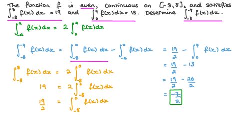 integral of even function|Definite Integral of Even Function .